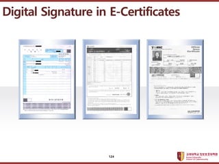 ????????????
??? ?? ??? ??
Digital Signature in E-Certificates
124
 