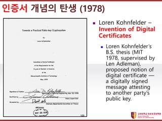 ????????????
??? ?? ??? ??
? Loren Kohnfelder C
Invention of Digital
Certificates
? Loren Kohnfelders
B.S. thesis (MIT
1978, supervised by
Len Adleman),
proposed notion of
digital certificate 
a digitally signed
message attesting
to another partys
public key.
??? ??? ?? (1978)
125
 