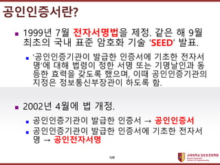 ????????????
??? ?? ??? ??
? 1999? 7? ?????? ??. ?? ? 9?
??? ?? ?? ??? ?? SEED ??.
? ??????? ??? ???? ??? ???
?? ?? ??? ?? ?? ?? ????? ?
?? ??? ??? ???, ?? ???????
??? ???????? ??? ?.
? 2002? 4?? ? ??.
? ??????? ??? ???  ?????
? ??????? ??? ???? ??? ???
?  ??????
???????
129
 