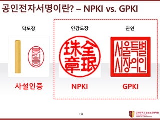 ????????????
??? ?? ??? ??
????????? C NPKI vs. GPKI
??? ???? ??
NPKI GPKI
????
131
 