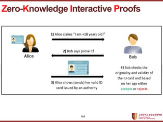 ????????????
??? ?? ??? ??
Zero-Knowledge Interactive Proofs
163
 