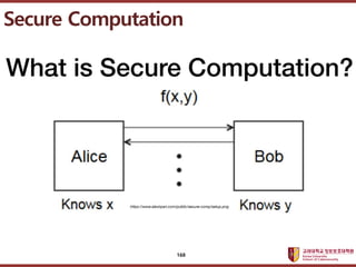 ????????????
??? ?? ??? ??
Secure Computation
168
 