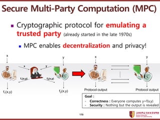 ????????????
??? ?? ??? ??
? Cryptographic protocol for emulating a
trusted party (already started in the late 1970s)
? MPC enables decentralization and privacy!
Secure Multi-Party Computation (MPC)
Goal :
- Correctness : Everyone computes y=f(x,y)
- Security : Nothing but the output is revealed
170
 
