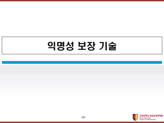 ????????????
??? ?? ??? ??
??? ?? ??
171
 