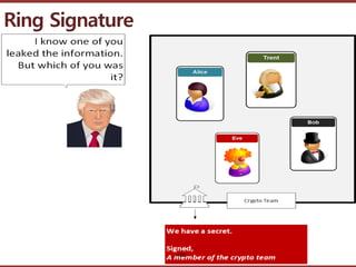????????????
??? ?? ??? ??
Ring Signature
172
 
