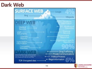 ????????????
??? ?? ??? ??
Dark Web
173
 