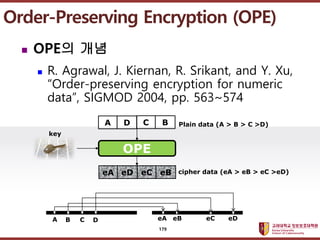 ????????????
??? ?? ??? ??
Order-Preserving Encryption (OPE)
? OPE? ??
? R. Agrawal, J. Kiernan, R. Srikant, and Y. Xu,
Order-preserving encryption for numeric
data, SIGMOD 2004, pp. 563~574
eA eD eC eB
OPE
key
Plain data (A > B > C >D)
cipher data (eA > eB > eC >eD)
eA eB eC eD
A B C D
A D C B
179
 