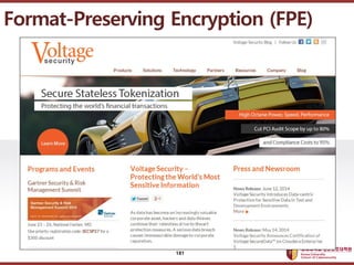 ????????????
??? ?? ??? ??
Format-Preserving Encryption (FPE)
181
 