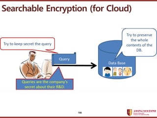 ????????????
??? ?? ??? ??
Searchable Encryption (for Cloud)
186
 