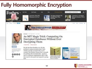 ????????????
??? ?? ??? ??
Fully Homomorphic Encryption
187
 