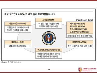 ????????????
??? ?? ??? ??
(Source: ???, 2013.12.)
(Upstream Data)
19
 