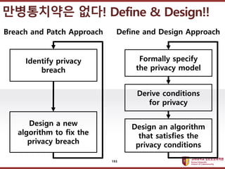 ????????????
??? ?? ??? ??
?????? ??! Define & Design!!
Identify privacy
breach
Design a new
algorithm to fix the
privacy breach
Breach and Patch Approach
Formally specify
the privacy model
Define and Design Approach
Design an algorithm
that satisfies the
privacy conditions
Derive conditions
for privacy
193
 