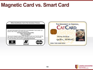 ????????????
??? ?? ??? ??
Magnetic Card vs. Smart Card
199
 