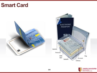 ????????????
??? ?? ??? ??
Smart Card
203
 