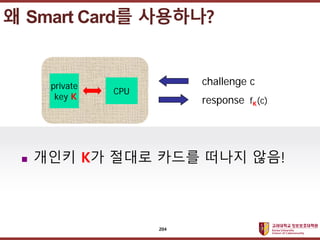 ????????????
??? ?? ??? ??
? ??? K? ??? ??? ??? ??!
? Smart Card? ?????
private
key K
CPU
challenge c
response fK(c)
204
 