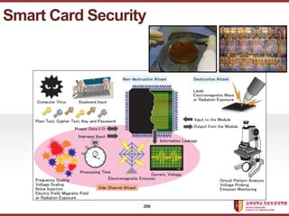 ????????????
??? ?? ??? ??
Smart Card Security
206
 