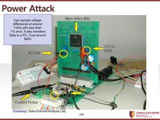 ????????????
??? ?? ??? ??
Power Attack
Can sample voltage
differences at around
1GHz with less than
1% error. It also transfers
Data to a PC. Cost around
$400.
Courtesy: Side-Channel Analysis Lab,
210
 