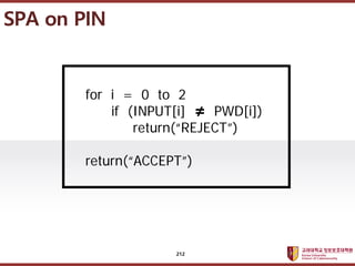 ????????????
??? ?? ??? ??
SPA on PIN
for i = 0 to 2
if (INPUT[i]  PWD[i])
return(REJECT)
return(ACCEPT)
212
 