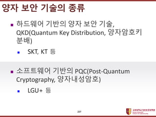 ????????????
??? ?? ??? ??
? ???? ??? ?? ?? ??,
QKD(Quantum Key Distribution, ?????
??)
? SKT, KT ?
? ????? ??? PQC(Post-Quantum
Cryptography, ??????)
? LGU+ ?
?? ?? ??? ??
227
 