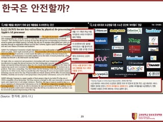 ????????????
??? ?? ??? ??
(Source: ???, 2015.11.)
??? ?????
23
 