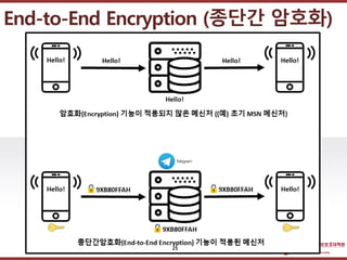 ????????????
??? ?? ??? ??
End-to-End Encryption (??? ???)
25
 
