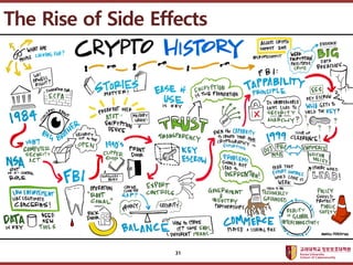 ????????????
??? ?? ??? ??
31
The Rise of Side Effects
 