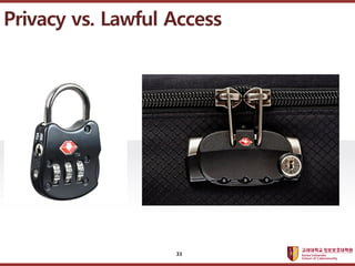 ????????????
??? ?? ??? ??
Privacy vs. Lawful Access
33
 