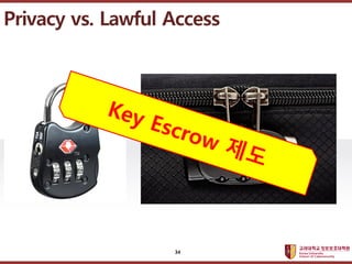 ????????????
??? ?? ??? ??
Privacy vs. Lawful Access
34
 