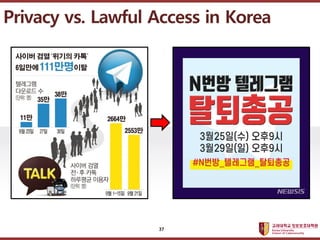 ????????????
??? ?? ??? ??
37
Privacy vs. Lawful Access in Korea
 