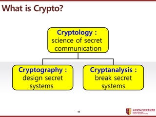 ????????????
??? ?? ??? ??
What is Crypto?
Cryptology :
science of secret
communication
Cryptography :
design secret
systems
Cryptanalysis :
break secret
systems
43
 
