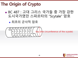 ????????????
??? ?? ??? ??
? BC 487 : ?? ??? ??? ? ?? ??
?????? ????? Scytale ??
? ??? ??? ??
The Origin of Crypto
Key (the circumference of the scytale)
49
 