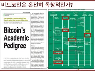 ????????????
??? ?? ??? ??
????? ??? ??????
5
Smart
Contract
PoW
 