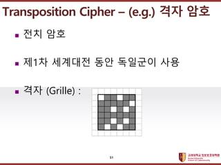 ????????????
??? ?? ??? ??
? ?? ??
? ?1? ???? ?? ???? ??
? ?? (Grille) :
Transposition Cipher C (e.g.) ?? ??
51
 