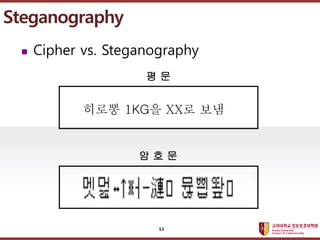 ????????????
??? ?? ??? ??
? Cipher vs. Steganography
Steganography
??? 1KG? XX? ??
? ?
? ? ?
53
 