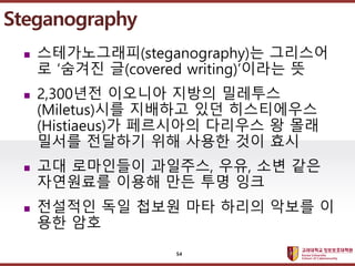 ????????????
??? ?? ??? ??
? ???????(steganography)? ????
? ??? ?(covered writing)??? ?
? 2,300?? ???? ??? ????
(Miletus)?? ???? ?? ??????
(Histiaeus)? ????? ???? ? ??
??? ???? ?? ??? ?? ??
? ?? ????? ????, ??, ?? ??
????? ??? ?? ?? ??
? ???? ?? ??? ?? ??? ??? ?
?? ??
Steganography
54
 