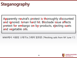 ????????????
??? ?? ??? ??
Steganography
Apparently neutral's protest is thoroughly discounted
and ignored. Isman hard hit. Blockade issue affects
pretext for embargo on by-products, ejecting suets
and vegetable oils.
WWII?? ??? ??????? ??? (Pershing sails from NY June 1.)
55
 
