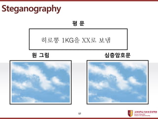 ????????????
??? ?? ??? ??
Steganography
??? 1KG? XX? ??
? ?
? ?? ?????
57
 