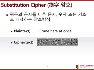 ????????????
??? ?? ??? ??
? ??? ??? ?? ??, ?? ?? ??
? ???? ????
? Plaintext) Come here at once
? Ciphertext)
Substitution Cipher (Q ??)
58
 