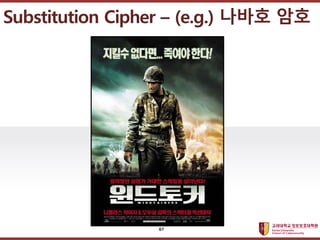 ????????????
??? ?? ??? ??
Substitution Cipher C (e.g.) ??? ??
61
 