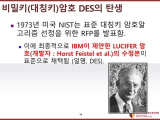 ????????????
??? ?? ??? ??
? 1973? ?? NIST? ?? ??? ???
??? ??? ?? RFP? ???.
? ?? ????? IBM? ??? LUCIFER ?
?(??? : Horst Feistel et al.)? ????
???? ??? (??, DES).
???(???)?? DES? ??
74
 