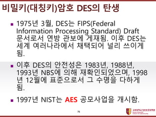 ????????????
??? ?? ??? ??
? 1975? 3?, DES? FIPS(Federal
Information Processing Standard) Draft
???? ?? ??? ???. ?? DES?
?? ?????? ???? ?? ???
?.
? ?? DES? ???? 1983?, 1988?,
1993? NBS? ?? ???????, 1998
? 12?? ????? ? ??? ???
?.
? 1997? NIST? AES ????? ???.
???(???)?? DES? ??
75
 