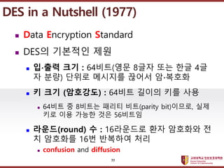 ????????????
??? ?? ??? ??
? Data Encryption Standard
? DES? ???? ??
? ???? ?? : 64??(?? 8?? ?? ?? 4?
? ??) ??? ???? ??? ?????
? ? ?? (????) : 64?? ??? ?? ??
? 64?? ? 8??? ??? ??(parity bit)???, ??
?? ?? ??? ?? 56???
? ???(round) ? : 16???? ?? ???? ?
? ???? 16? ???? ??
? confusion and diffusion
DES in a Nutshell (1977)
77
 