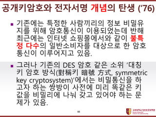 ????????????
??? ?? ??? ??
? ???? ??? ????? ?? ???
?? ?? ????? ?????? ??
???? ??? ?????? ?? ??
? ??? ?????? ???? ? ??
??? ????? ??.
? ??? ??? DES ?? ?? ?? ??
? ?? ??(Q? ̖ ʽ, symmetric
key cryptosystem)??? ????? ?
?? ?? ??? ??? ?? ??? ?
?? ???? ?? ?? ??? ?? ?
?? ??.
?????? ???? ??? ?? (76)
83
 