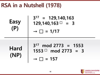 ????????????
??? ?? ??? ??
Hard
(NP)
317 = 129,140,163
129,140,163  = 3
  = 1/17
317 mod 2773 = 1553
1553  mod 2773 = 3
  = 157
Easy
(P)
RSA in a Nutshell (1978)
92
 