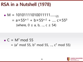 ????????????
??? ?? ??? ??
? M = 10101111010011111(2)
= a55n-1 + b55n-2 + . c550
(where, 0  a, b, , c  54)
? C = M7 mod 55
= (a7 mod 55, b7 mod 55, , c7 mod 55)
RSA in a Nutshell (1978)
94
 