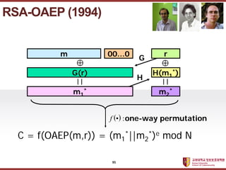 ????????????
??? ?? ??? ??
m 000 r
G(r)
m1
*
H(m1
*)
m2
*
G
H
( ) :
?
f one-way permutation
C = f(OAEP(m,r)) = (m1
*||m2
*)e mod N
RSA-OAEP (1994)
95
 