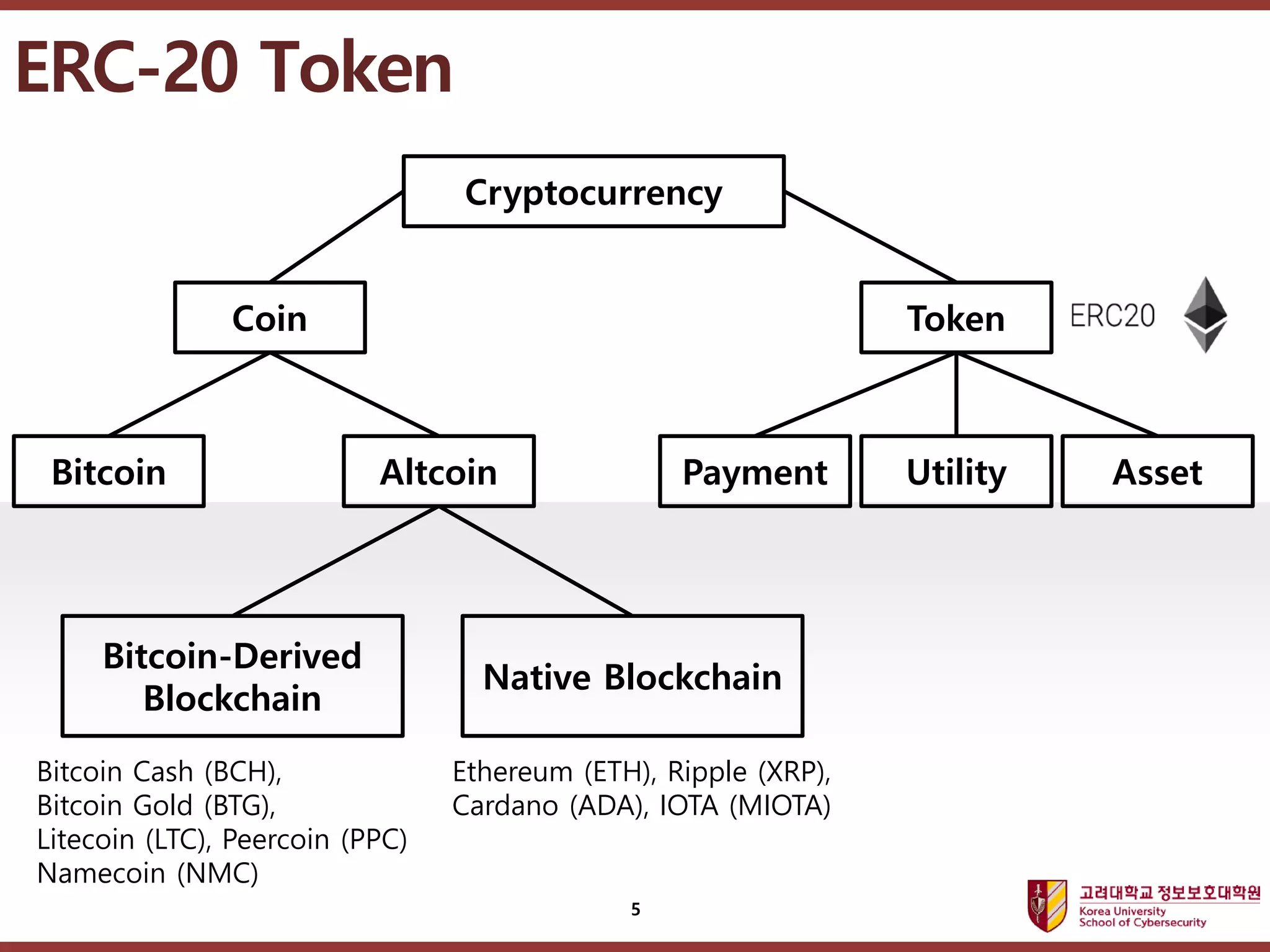 Blockchain and Cryptocurrency] 06. NFT and Metaverse | PDF