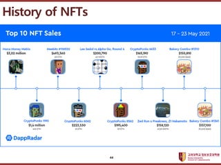 고려대학교정보보호대학원
마스터 제목 스타일 편집
44
History of NFTs
 