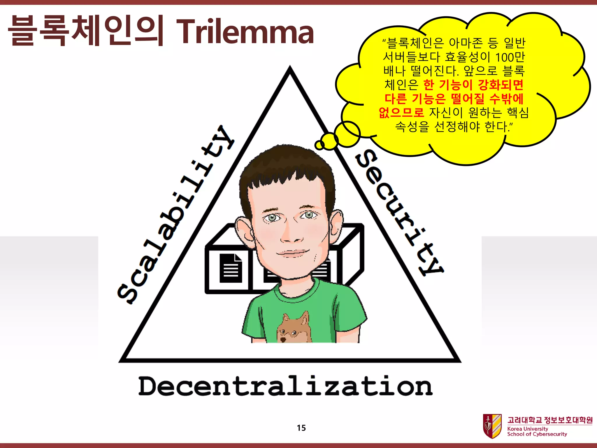 고려대학교정보보호대학원
마스터 제목 스타일 편집
블록체인의 Trilemma
15
“블록체인은 아마존 등 일반
서버들보다 효율성이 100만
배나 떨어진다. 앞으로 블록
체인은 한 기능이 강화되면
다른 기능은 떨어질 수밖에
없으므로 자신이 원하는 핵심
속성을 선정해야 한다.”
 