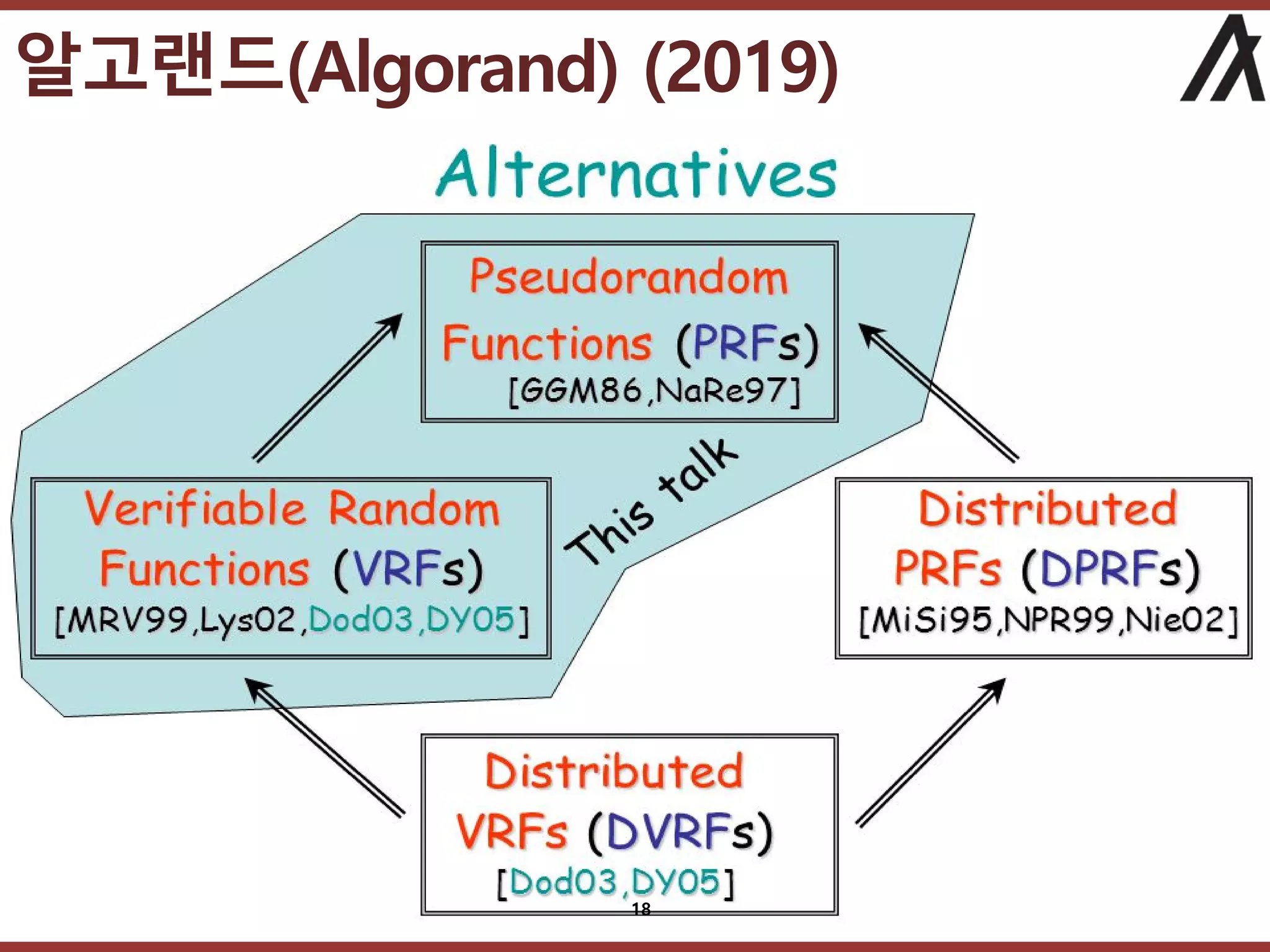 고려대학교정보보호대학원
마스터 제목 스타일 편집
알고랜드(Algorand) (2019)
18
 